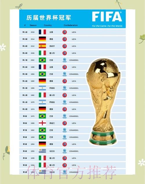 本届世界杯德国格列兹曼数据统计完整指南 本届世界杯德国格列兹曼数据统计完整指南