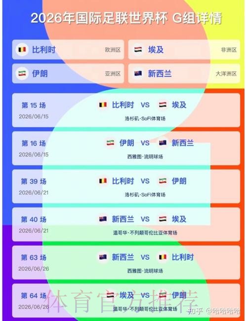 2026美加墨世界杯胜负预测规则