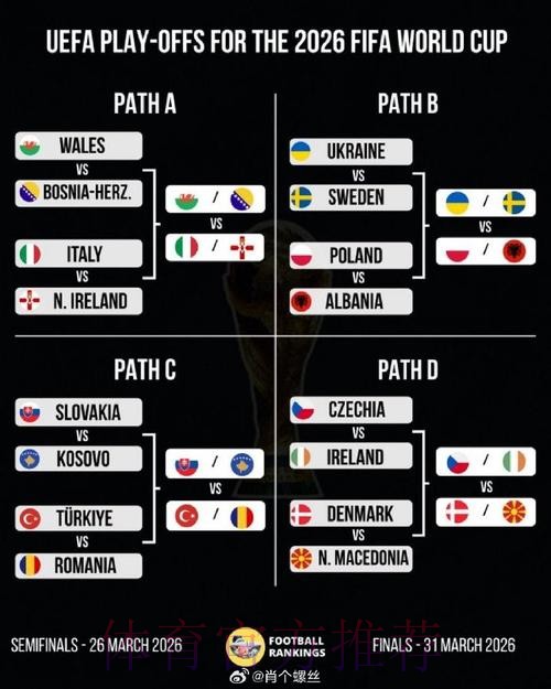 2026美加墨世界杯阵容分析怎么看 2026美加墨世界杯阵容分析怎么看