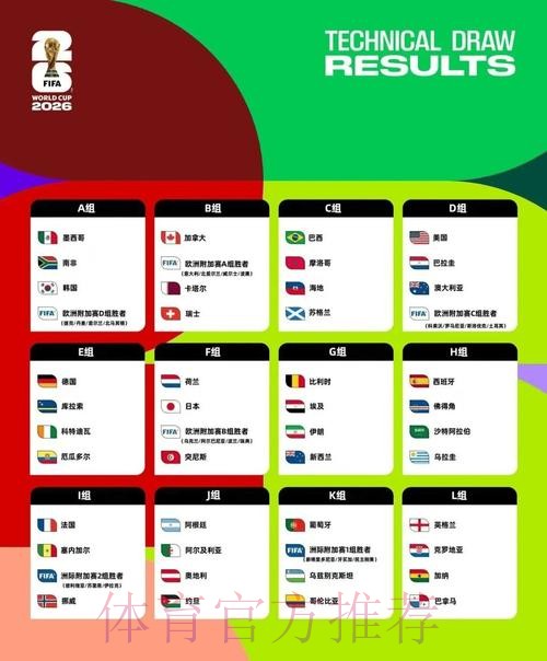 2026美加墨世界杯数据统计准不准 2026美加墨世界杯数据统计准不准