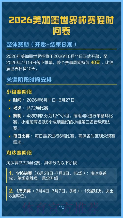 2026美加墨世界杯比赛结果中国时间 2026美加墨世界杯比赛结果中国时间