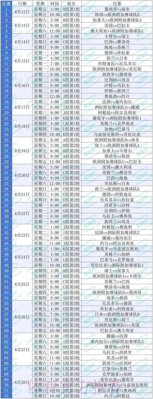 2026美加墨世界杯比赛结果中国时间 2026美加墨世界杯比赛结果中国时间