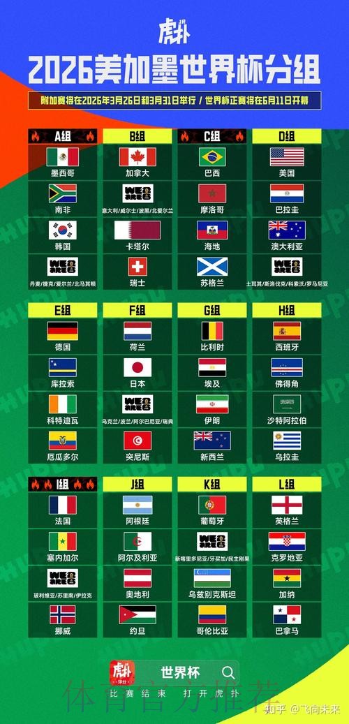 2026美加墨世界杯排名实时