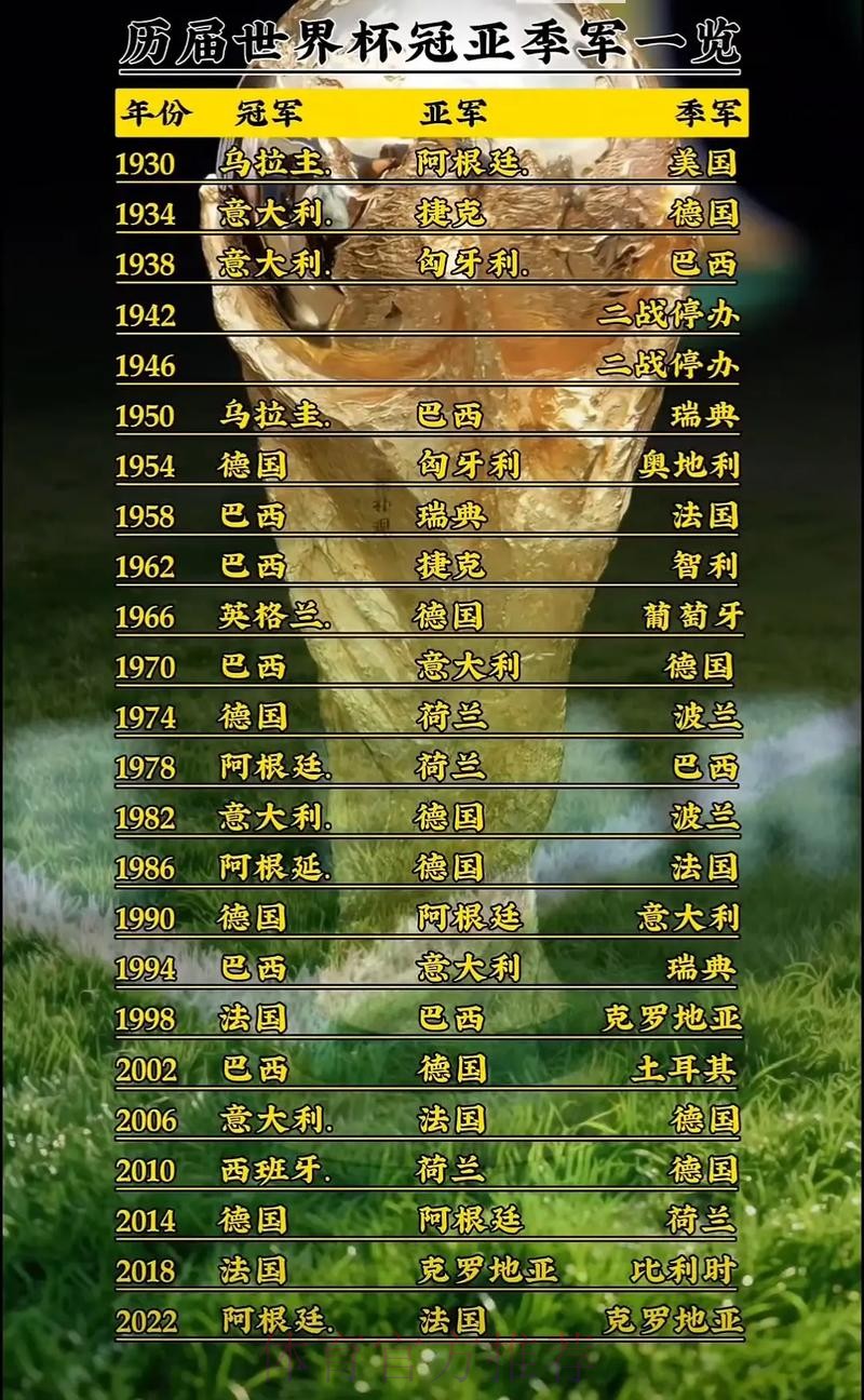 世界杯排名