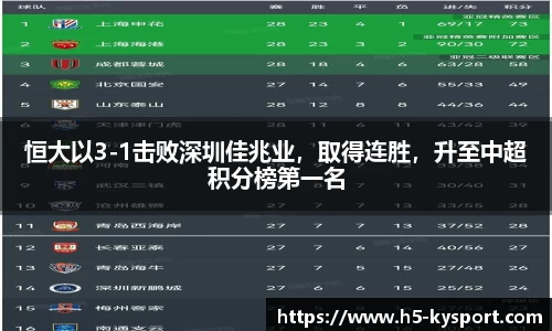 恒大以3-1击败深圳佳兆业，取得连胜，升至中超积分榜第一名